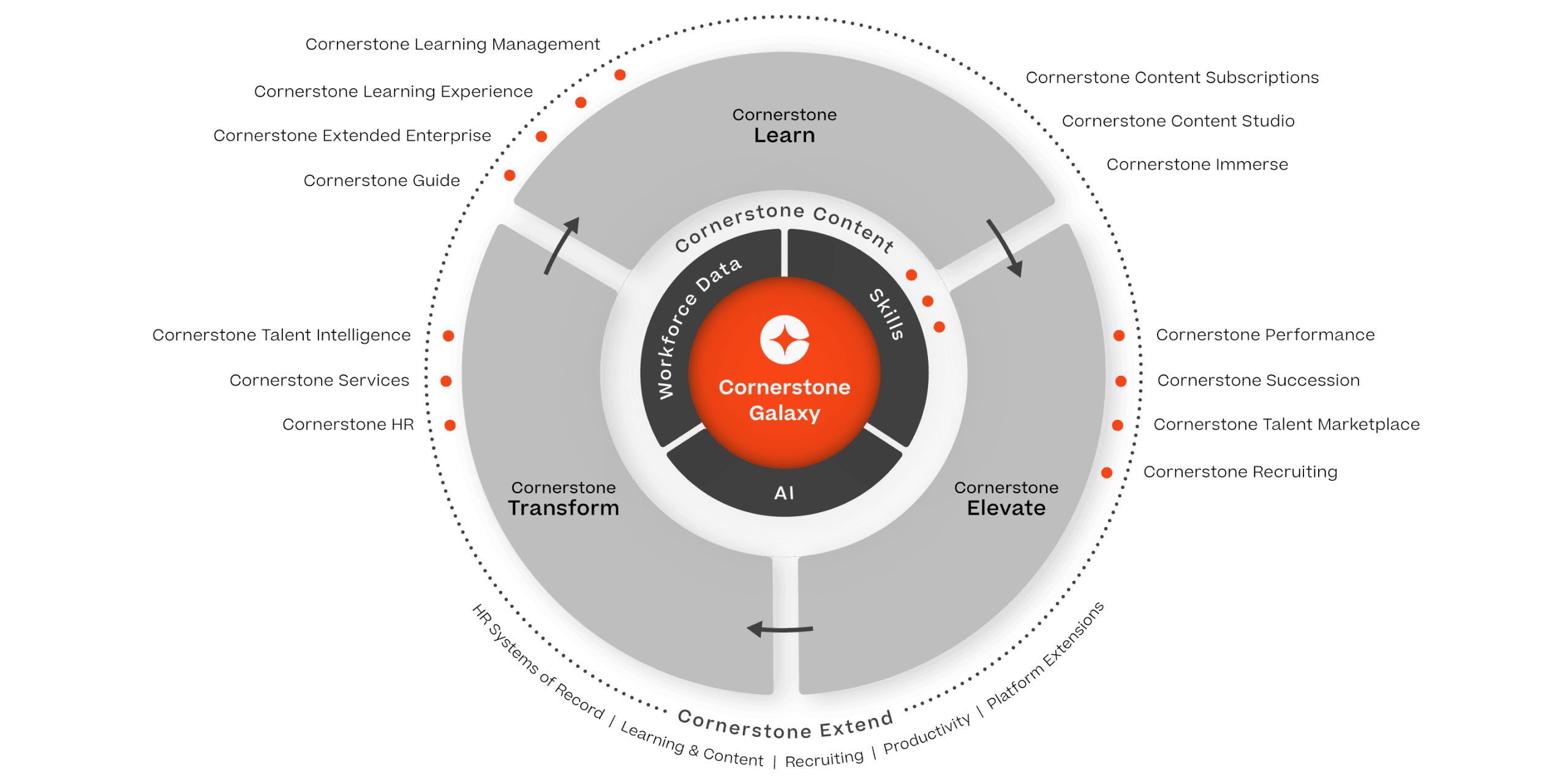 Assurer la Workforce Agility dans un monde qui change