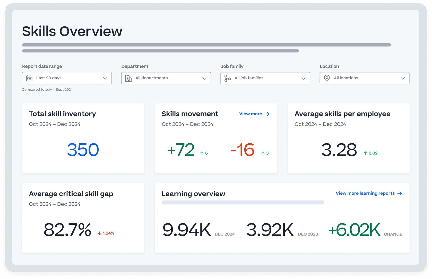 Product screenshot of Cornerstone Skills overview.