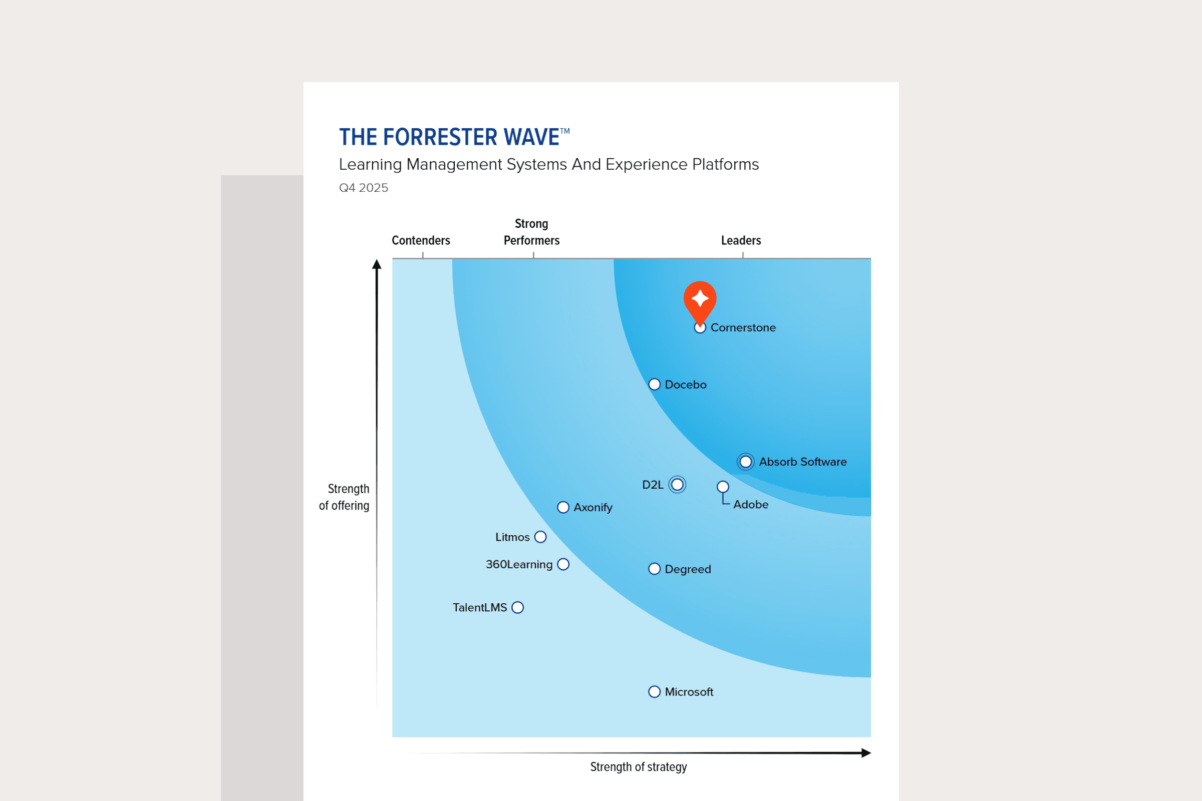The Forrester Wave™: Learning Management Systems and Experience Platforms, Q4 2025